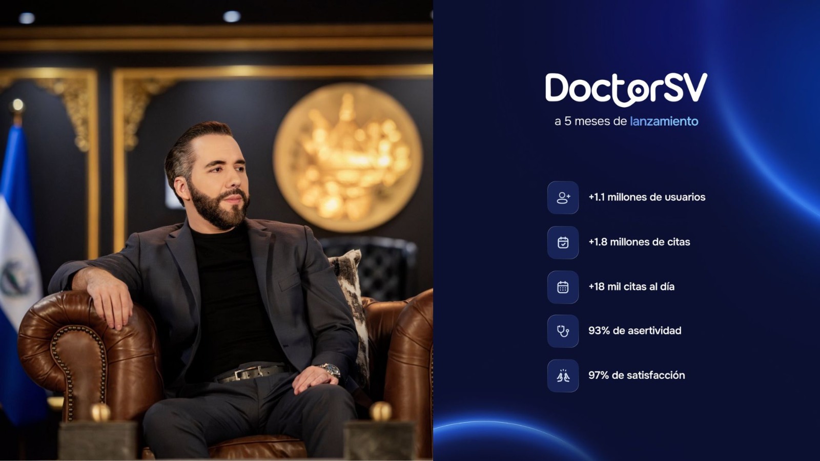 en-5-meses-doctor-sv-app-suma-11-millones-de-usuarios